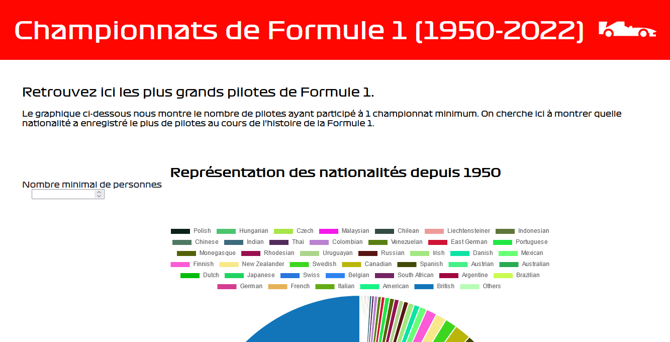 Cover représentant le projet Formula 1 Dataviz